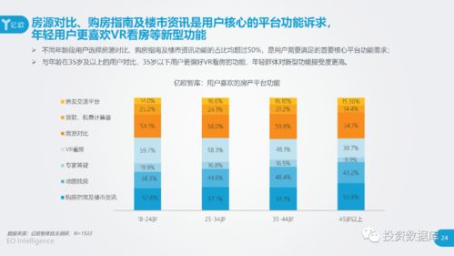 2020中国互联网房产服务行业用户洞察报告