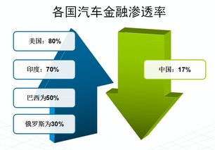 金融科技向左，产业金融向右 银驾如何打造汽车产业闭环