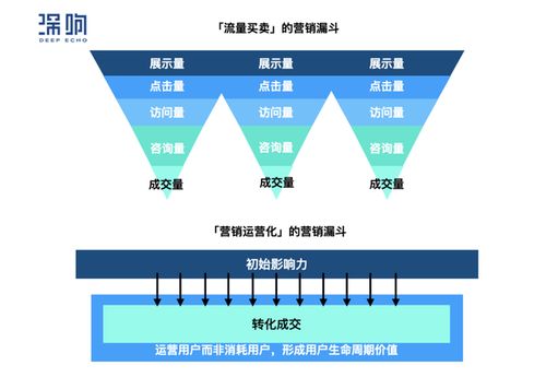 互联网信息服务的演进与发展