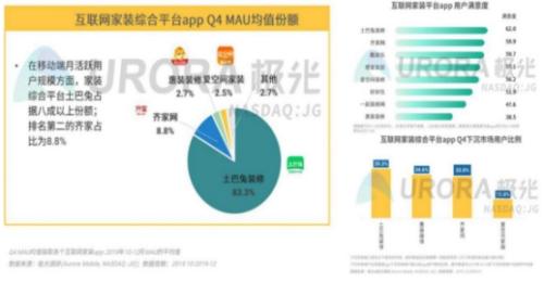 土巴兔 引领互联网家装服务新标杆